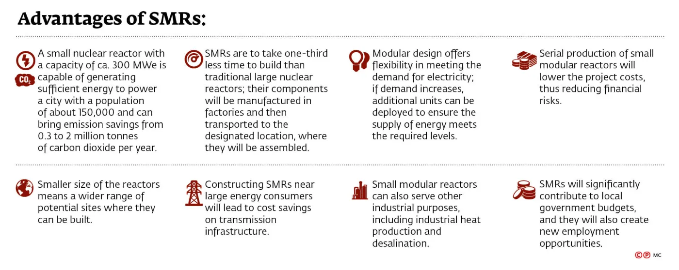 Advantages of SMRs: