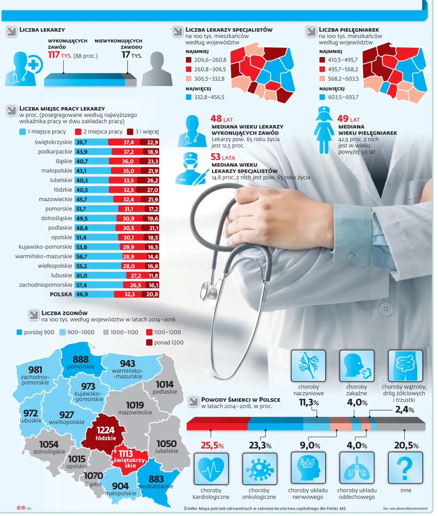 Najdłużej żyje się na Podkarpaciu
