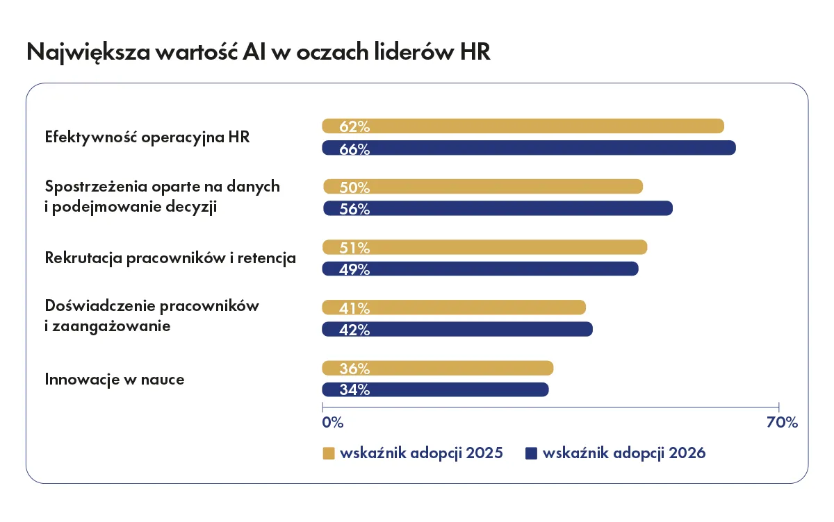 top employers 2026