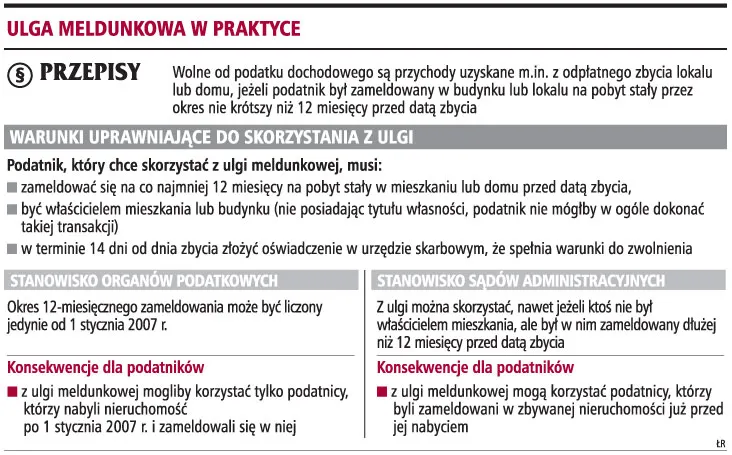 Sprzedaż domu bez PIT możliwa tuż po zakupie
