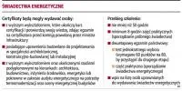 Szkolenia certyfikatorów nie mogą się rozpocząć, bo brak rozporządzeń