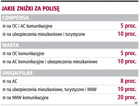 Ostrożni kierowcy płacą mniej nie tylko za polisę na auto