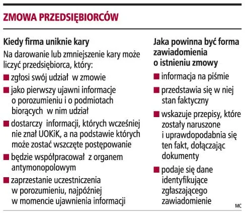 Firma, która ujawni informacje o zmowie, może liczyć na darowanie jej kary pieniężnej