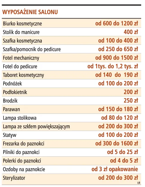 Na upiększaniu paznokci można zarobić nawet 13 tys. zł