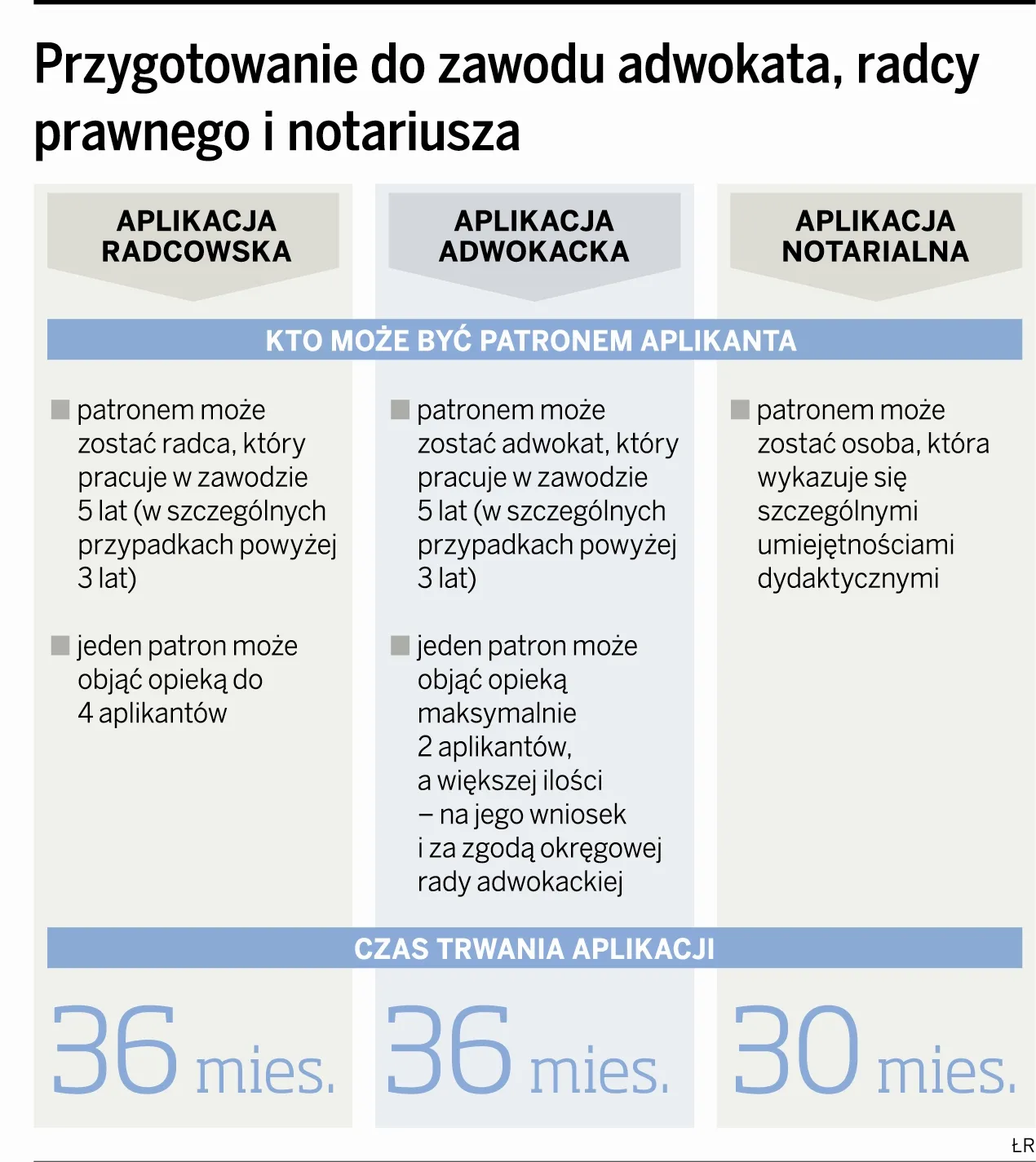 W tym roku nie każdy aplikant znajdzie patrona