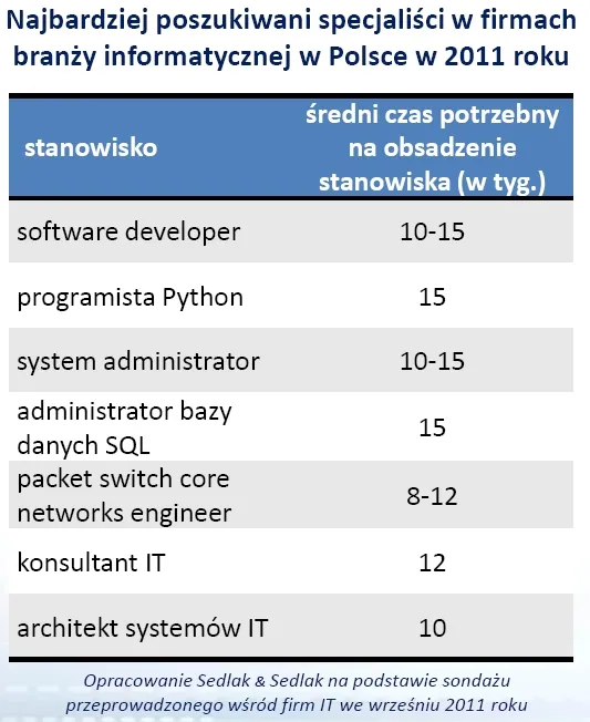 684710-poszukiwani-specjalisci.jpg