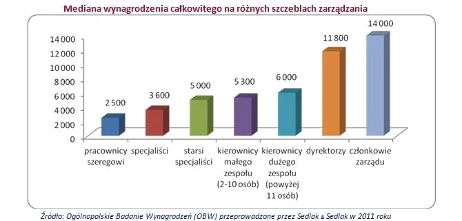 718807-zarobki-wg-stanowisk.jpg