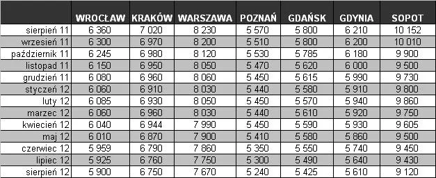 983753-met3ofertowe-7-miast.jpg