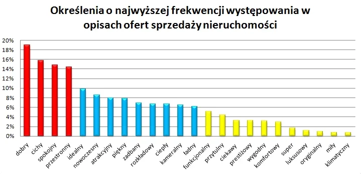 1025544-frekwencja-w-opisach.jpg