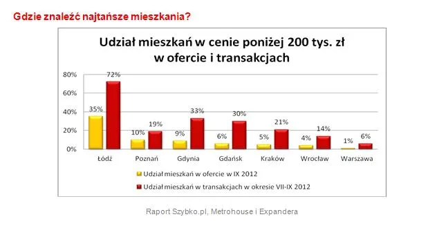 1031219-ceny-transakcyjne-2.jpg