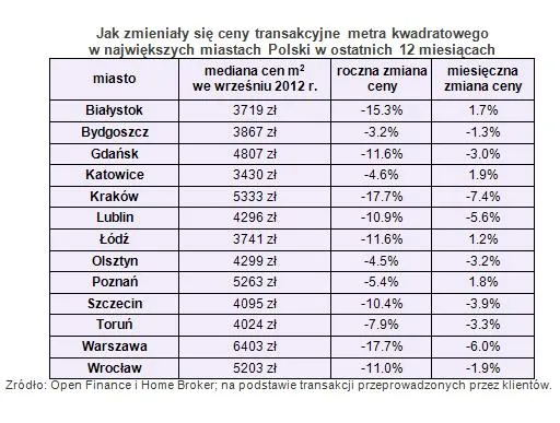1031364-openceny-transakcyjne.jpg