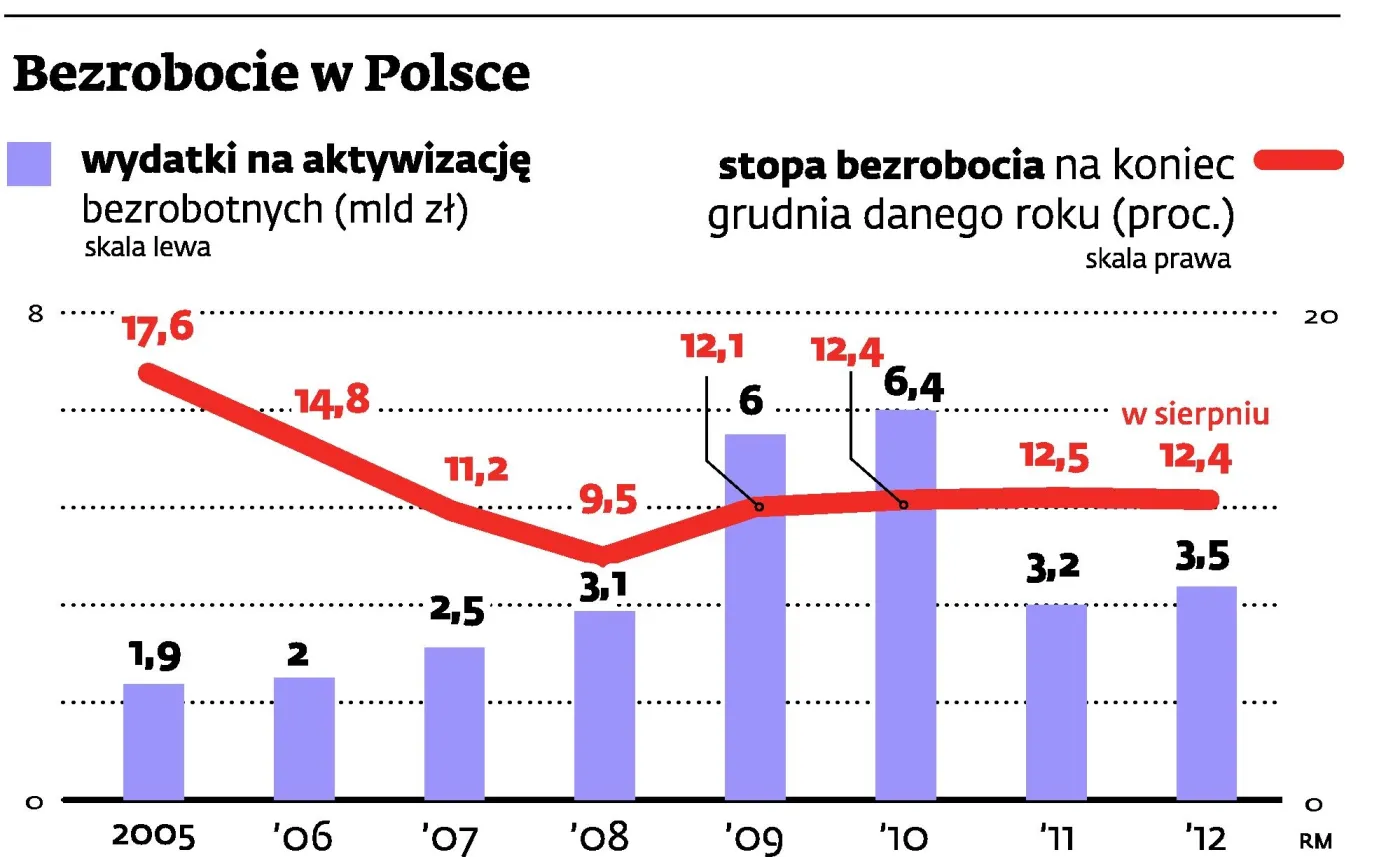 1015942-wydatkinaaktywizacje.jpg
