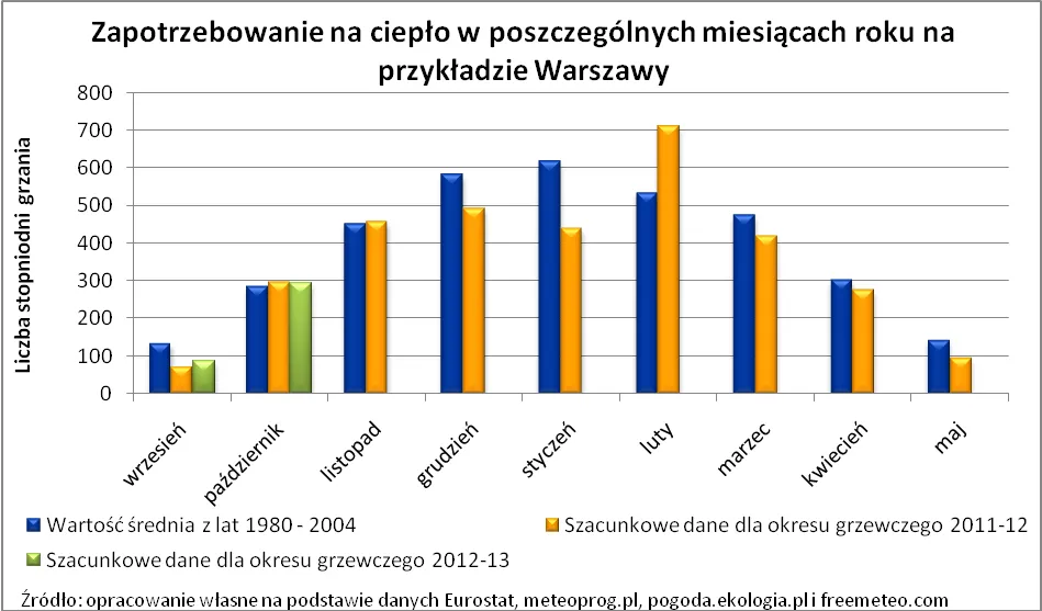 1074322-2012-10-31-wykres-1.png