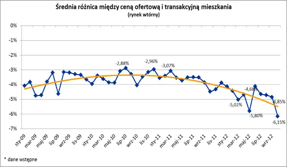 1092959-2012-11-13-wykres-2.png
