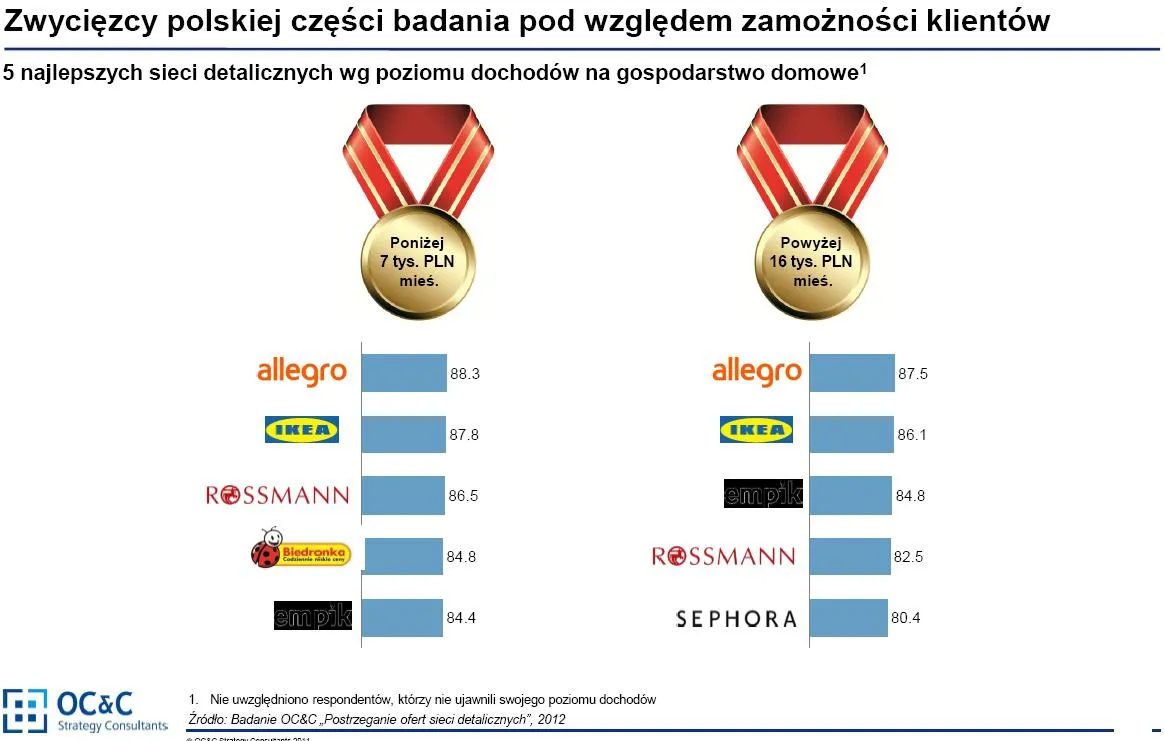 1116075-sklepy-polska-zarobki.jpg