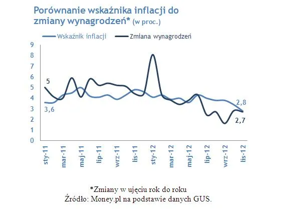 1143229-inflacja-wynagrodzenia.jpg