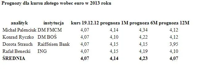 1144496-zloty-prognozy-2013.jpg