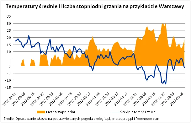 1160125-2013-01-07-wykres-2.png