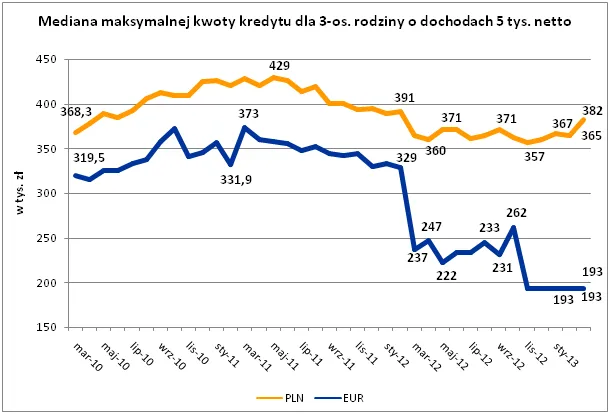 1162038-2013-01-09-wykres-1.png