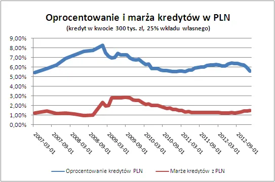 1162051-2013-01-09-wykres-2.png