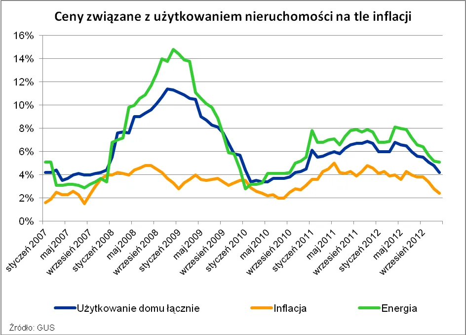 1169362-2013-01-15-wykres-1.png