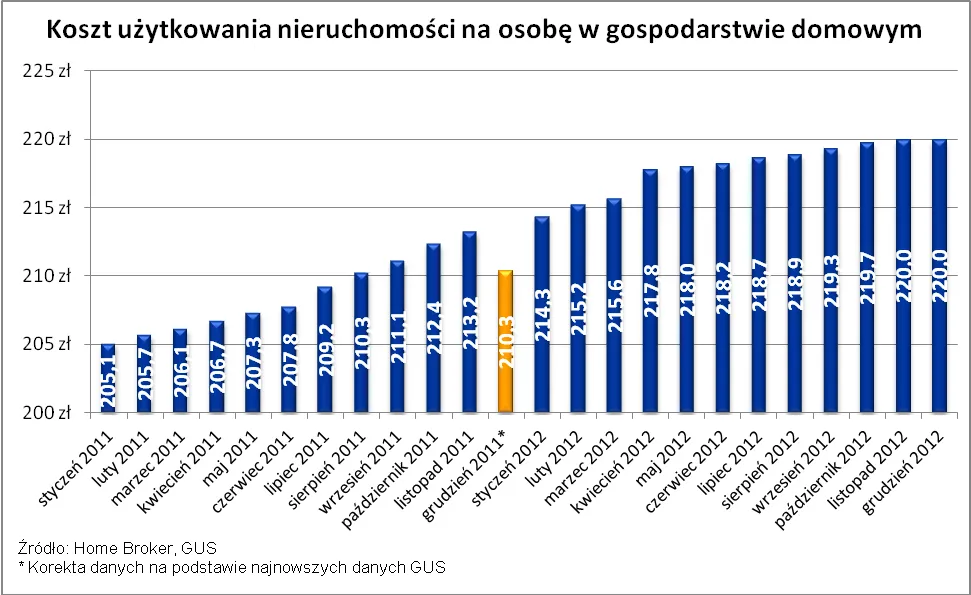 1169378-2013-01-15-wykres-2.png