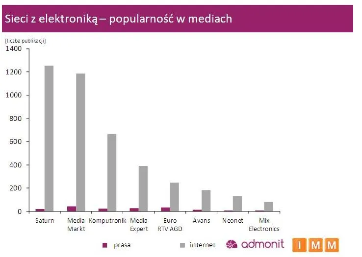 1172452-sieci-elektronika-2.jpg