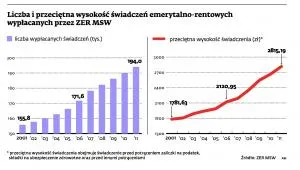 Nie każdy policyjny emeryt jest krezusem. Ale i tak nie jest źle