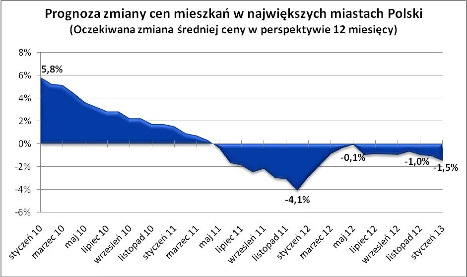 1185845-2013-01-29-wykres-1.png