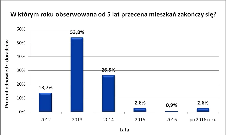 1185861-2013-01-29-wykres-2.png