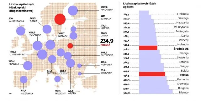 Paradoks opieki zdrowotnej: z muchą w oku do szpitala