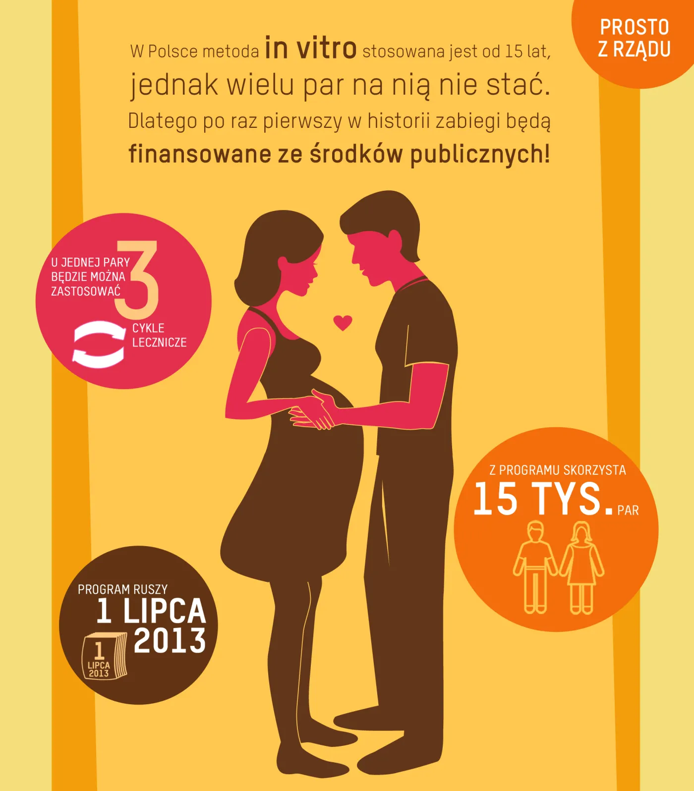 Od lipca rusza refundacja in vitro