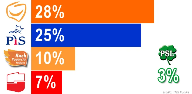 844609-sondaz-20120517-657x323.jpg