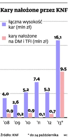 1527753-kary-nalozone-prze-knf.jpg