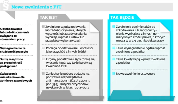 Będzie więcej zwolnień w PIT. Obszerny katalog ulg zostanie rozszerzony o kolejne