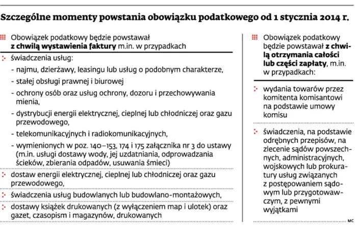 VAT 2014: Będzie mniej wyjątków dotyczących obowiązku podatkowego