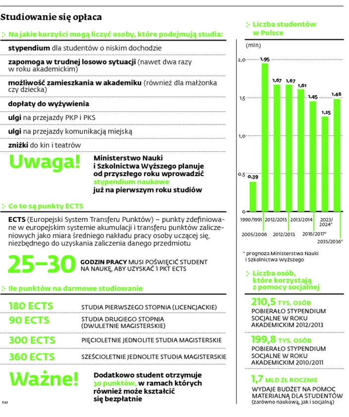 1571442-studiowanie-sie-oplaca.jpg