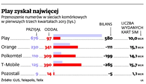 1611967-play-zyskal-najwiecej.jpg