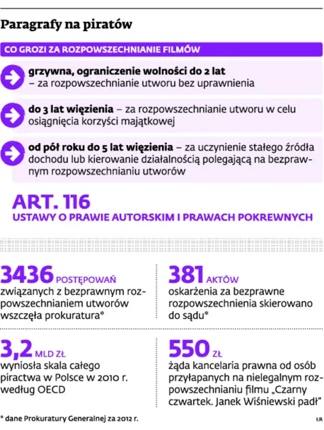 Zapłata za piractwo nie wyklucza kary