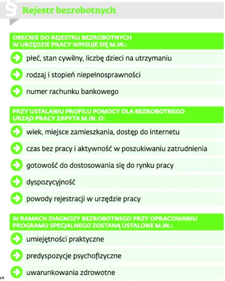 1626515-rejestr-bezrobotnych.jpg