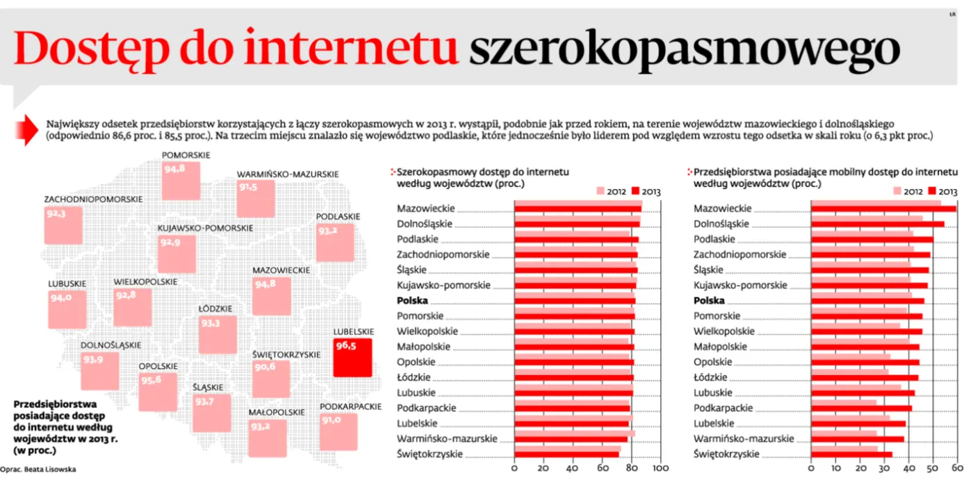 Dostęp do internetu szerokopasmowego