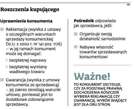 1644761-roszczenia-kupujacego.jpg