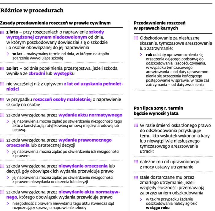 1654357-roznice-w-procedurach.jpg