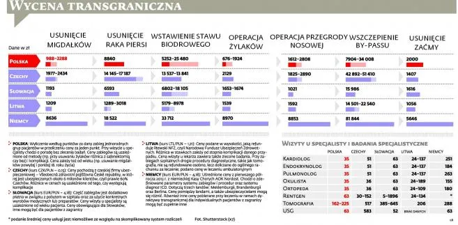 NFZ nie chce zwracać pieniędzy pacjentom leczącym się za granicą. Choć powinien