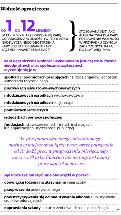 1673688-wolnosc-ograniczona.jpg