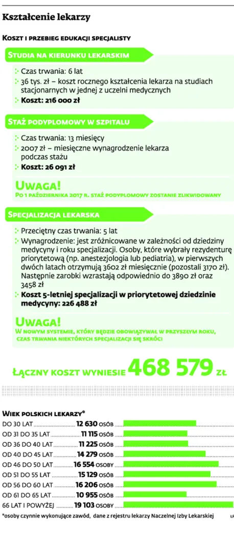 1692414-ksztalcenie-lekarzy.jpg