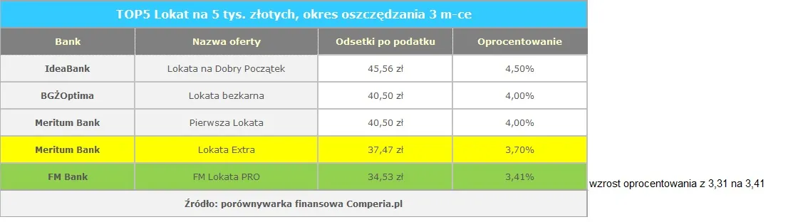 1699650-top5-lokat-na-5-tys.jpg