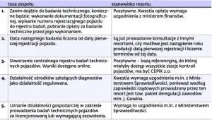 1735333-przeglad-techniczny.jpg
