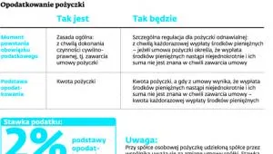 1739006-opodatkowanie-pozyczki.jpg