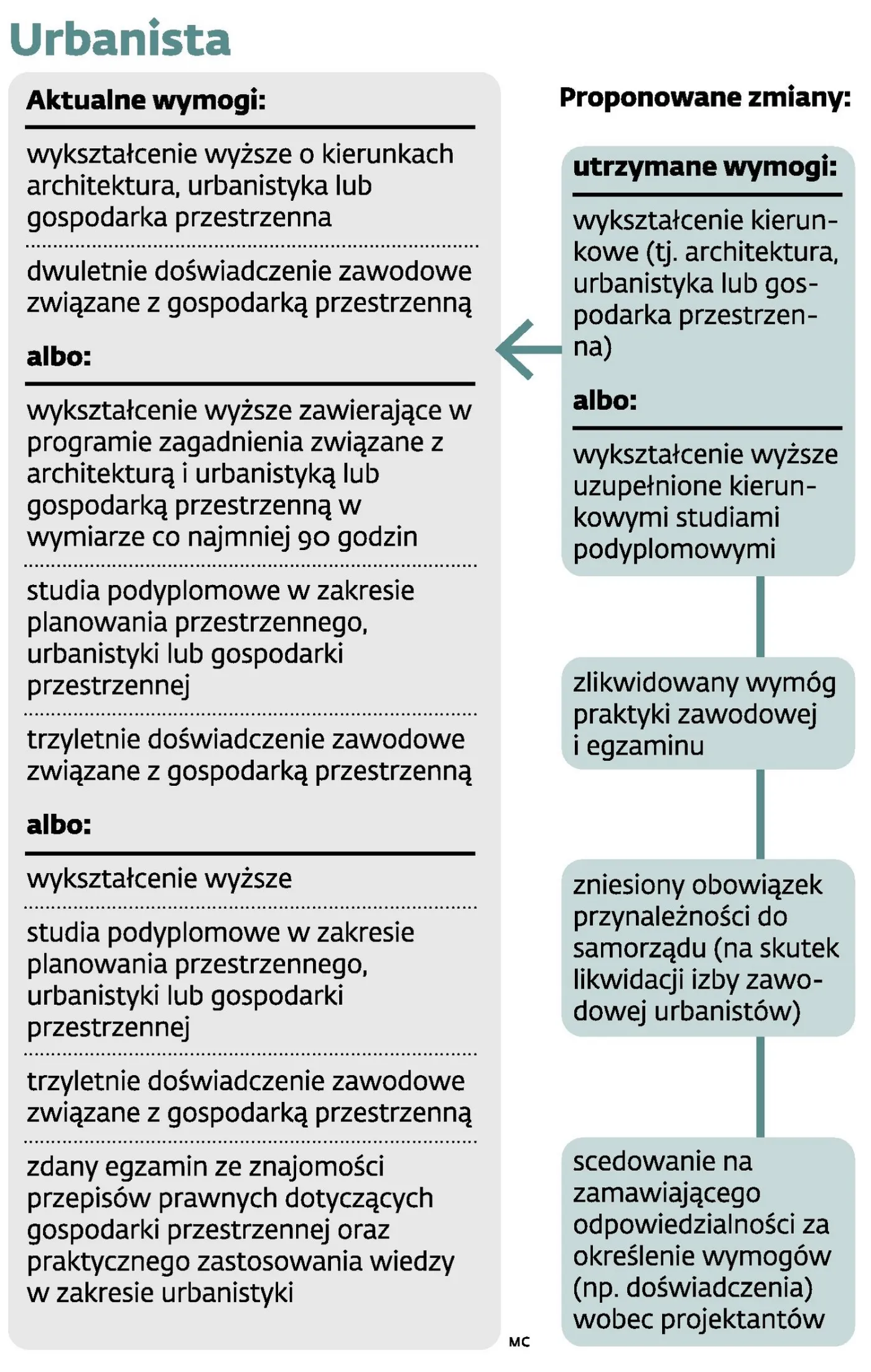 Urbanista